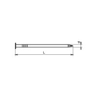 bestaPAC Drahtstift Flachkopf blank 5.5x150 | 5...