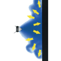 Farbspritzpistole Aircraft  HVLP-2 PRO