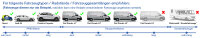 2 Säulen Hebebühne 4.2 t - BASIC LINE autom. Entriegelung - GREY-Line