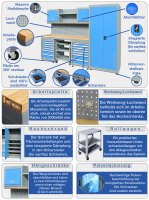 Werkstatt-Schranksystem Twinbusch TWWS28