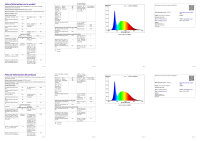LED-Garagenleuchte | 78 W