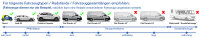 2 Säulen Hebebühne 3.6 t - PROFI LINE - GREY-Line